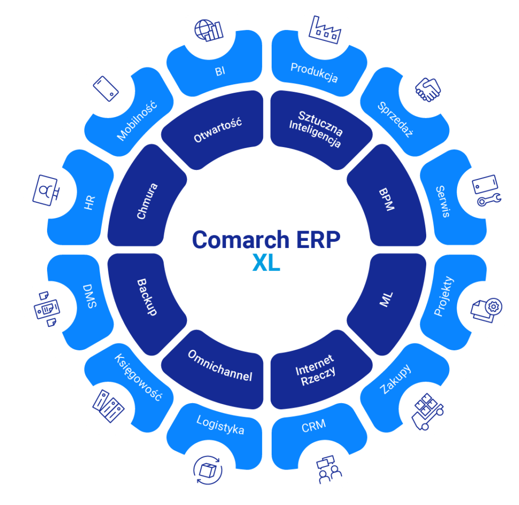 Comarch ERP XL infografika 4