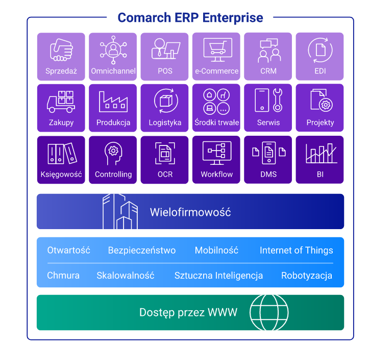 Comarch ERP Enterprise