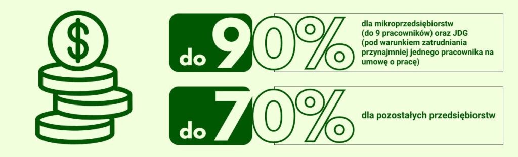 Dofinansowanie KFS na rok 2026 - jak sfinansować rozwój w Twojej firmie? 2 fb